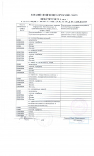 приложение к декларации