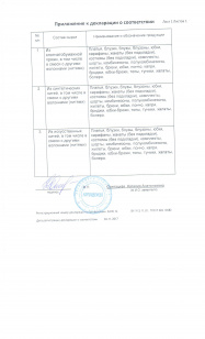 приложение к декларации о соответствии