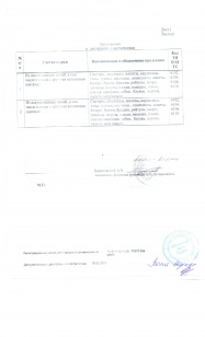 приложение к декларации