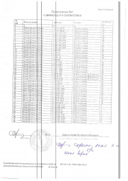 приложение к декларации